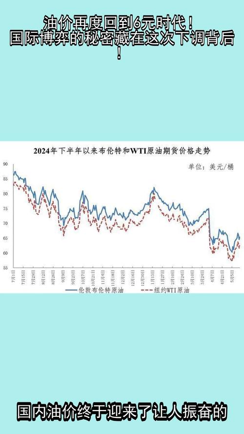 2020年3月油价暴跌分析_通缩投资什么_国际油价暴跌对通货紧缩影响