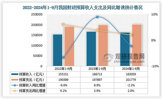 2025年财政收入情况分析_2025年财政收入增速_税收收入下滑原因