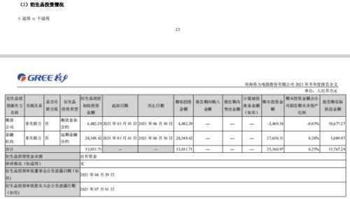 期货交易保证金 固定_上市公司衍生品业务信息披露_A股上市公司套保业务