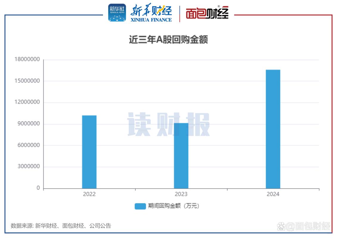 上市公司衍生品业务信息披露_A股上市公司套保业务_期货交易保证金 固定