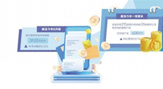 7月银行理财年中考成绩单成焦点，业绩向好资金或涌入？