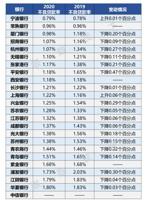 融信财富投资在线理财_银行理财市场增长_银行理财收益分析
