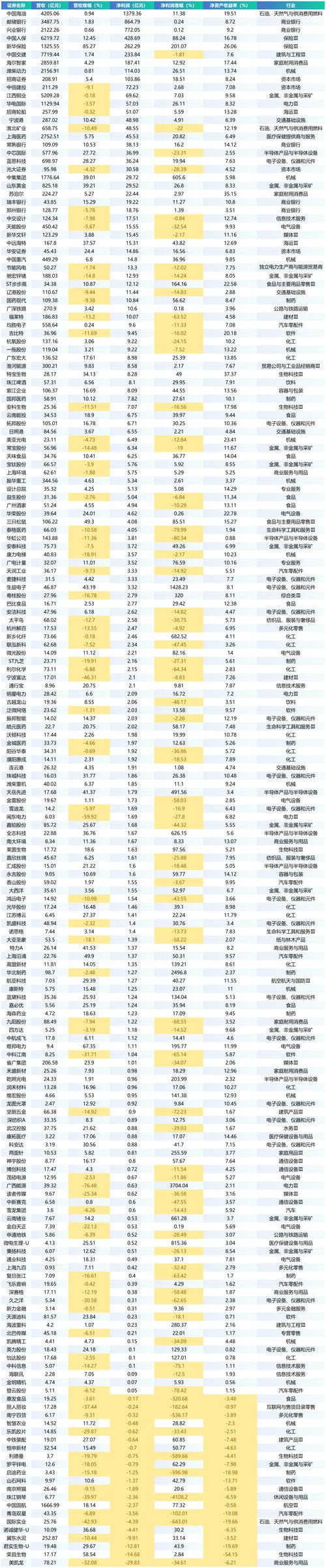 截至5月6日下午，8家A股上市公司年报难产，原因几何？