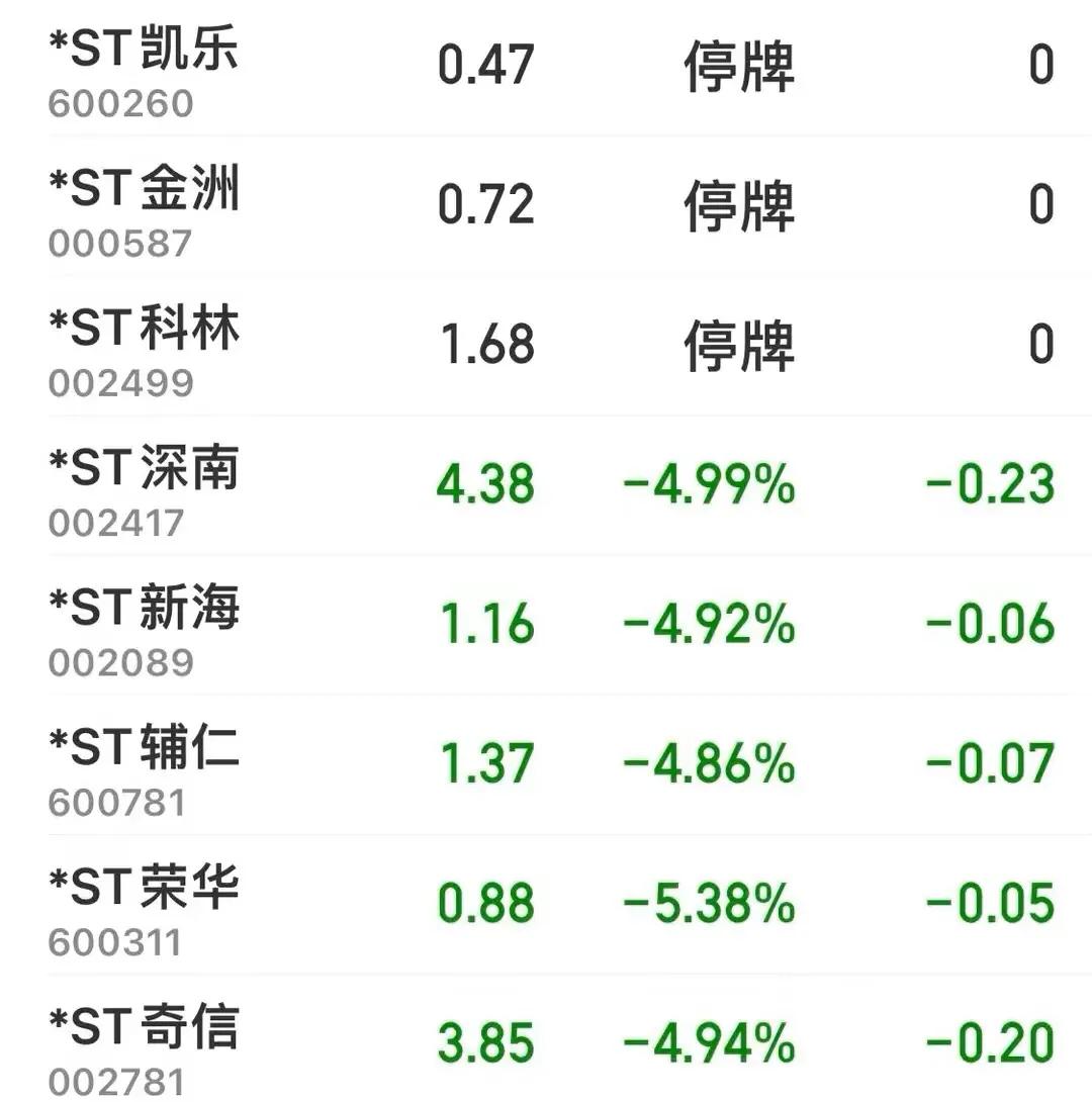 兔年8只退市股超26万股东深陷其中，st凯乐、st金洲等情况各异