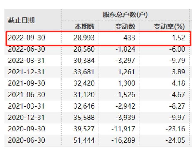 面值退市股票案例_退市股股东数量分析_老三板股票一览
