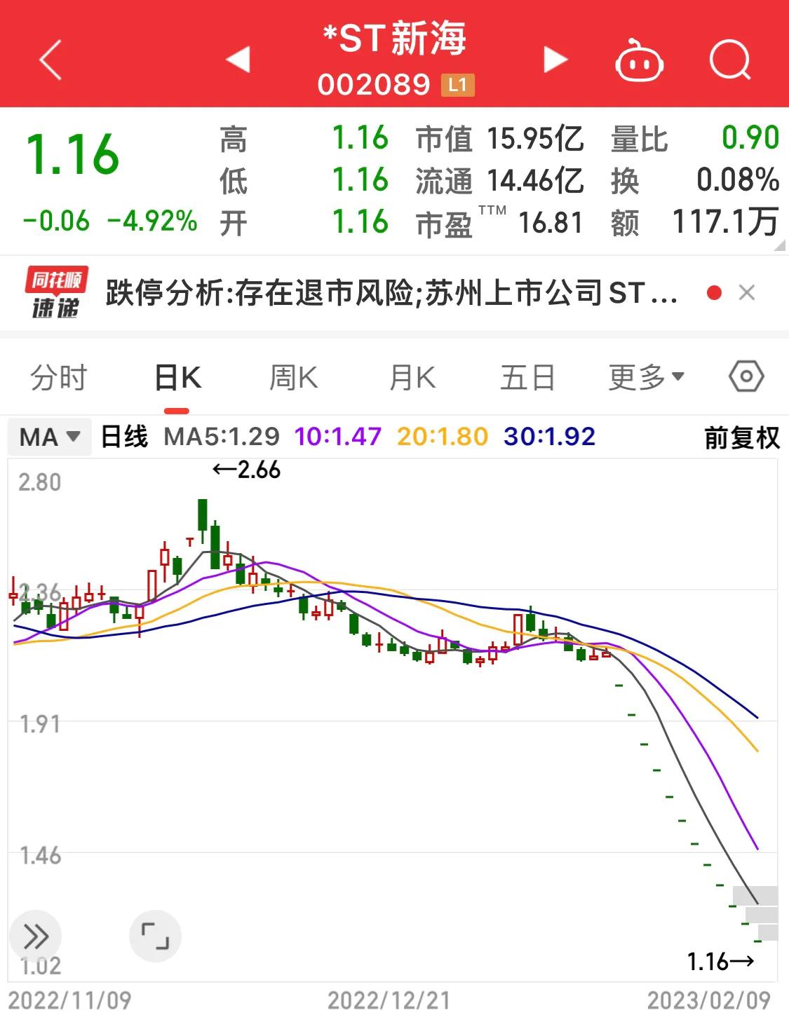 面值退市股票案例_老三板股票一览_退市股股东数量分析
