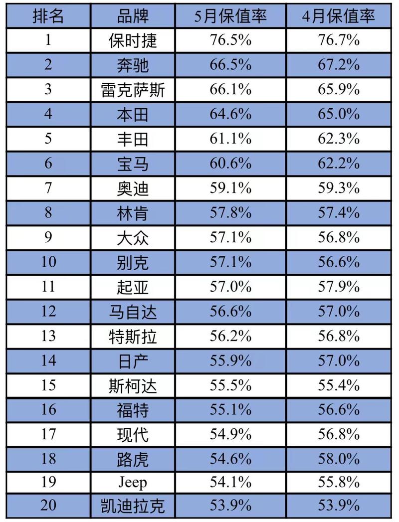 汽车保值率影响因素_中国汽车保值率研究报告_汽车持有量数据分析