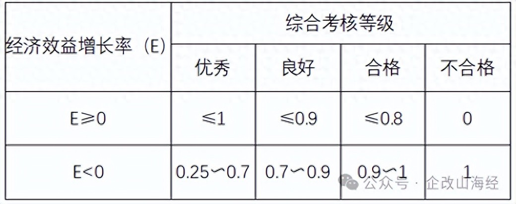 工资总额基数确定方法_工资总额决定机制研究_国有企业资产能分配吗