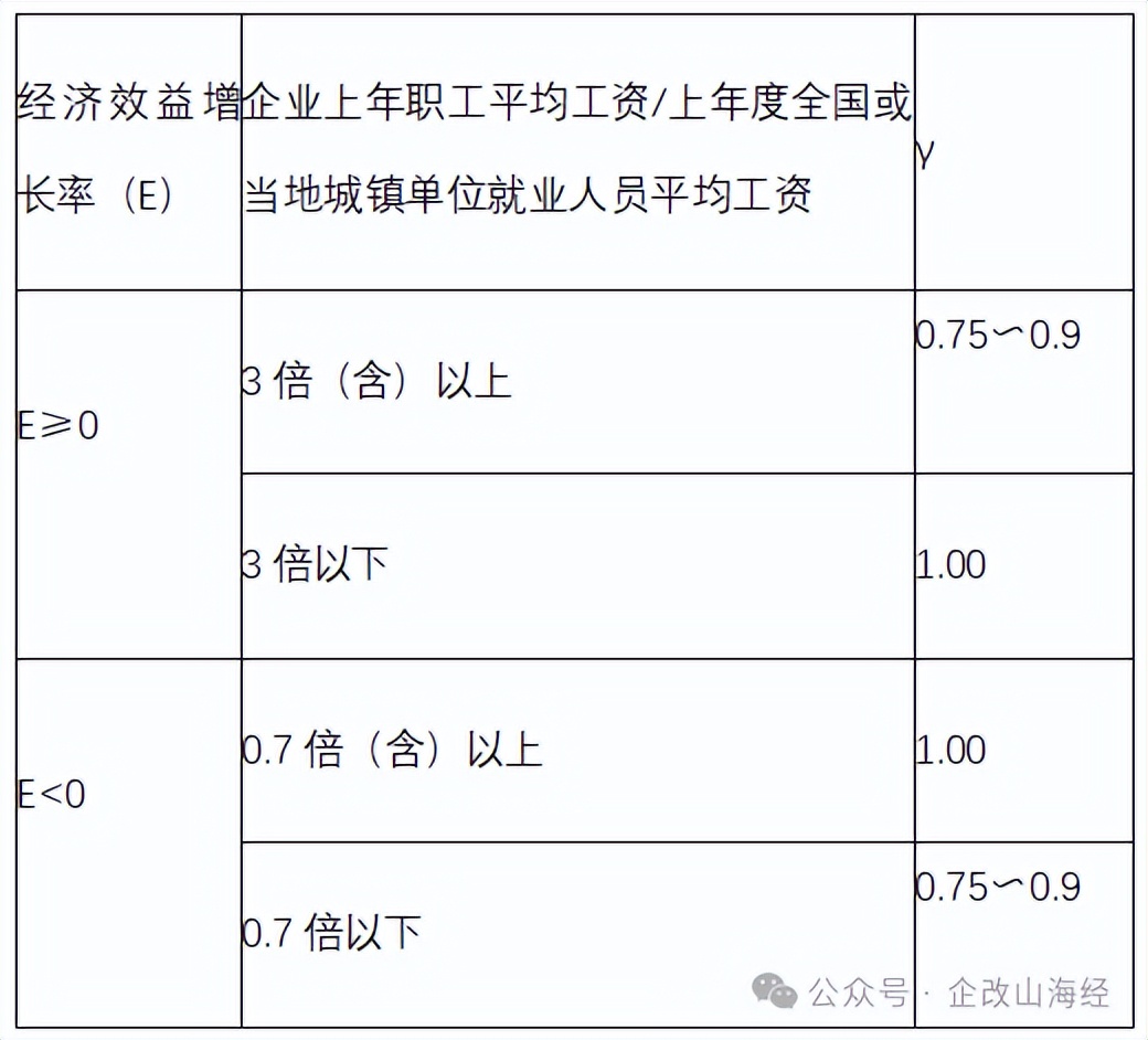 国有企业资产能分配吗_工资总额决定机制研究_工资总额基数确定方法