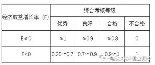 工资总额基数确定方法_国有企业资产能分配吗_工资总额决定机制研究