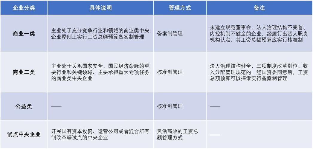 国有企业资产能分配吗_工资总额基数确定方法_工资总额决定机制研究