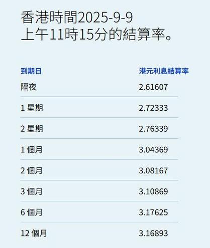 港元罕见走强创 20 年最强升势，背后原因几何？