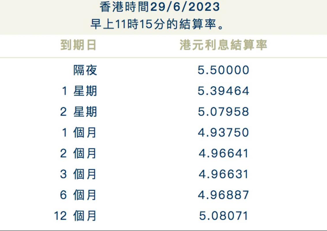 港元汇率走势_今日黄金外汇走势分析_港股资金流入