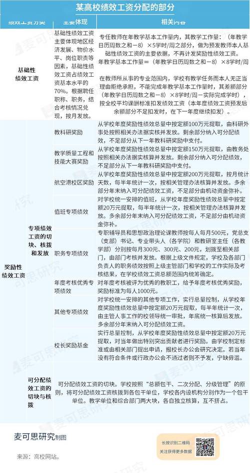 国有企业资产能分配吗_国有企业技能人才薪酬分配激励_技能人才职业发展制度保障
