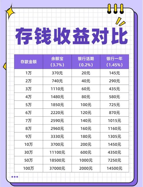 2017年理财产品排行：余额宝、微信理财通等相关介绍？