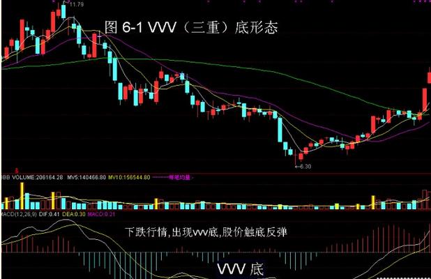 黄白线位置预判_股市行情线中的黄线是什么_MACD指标详解