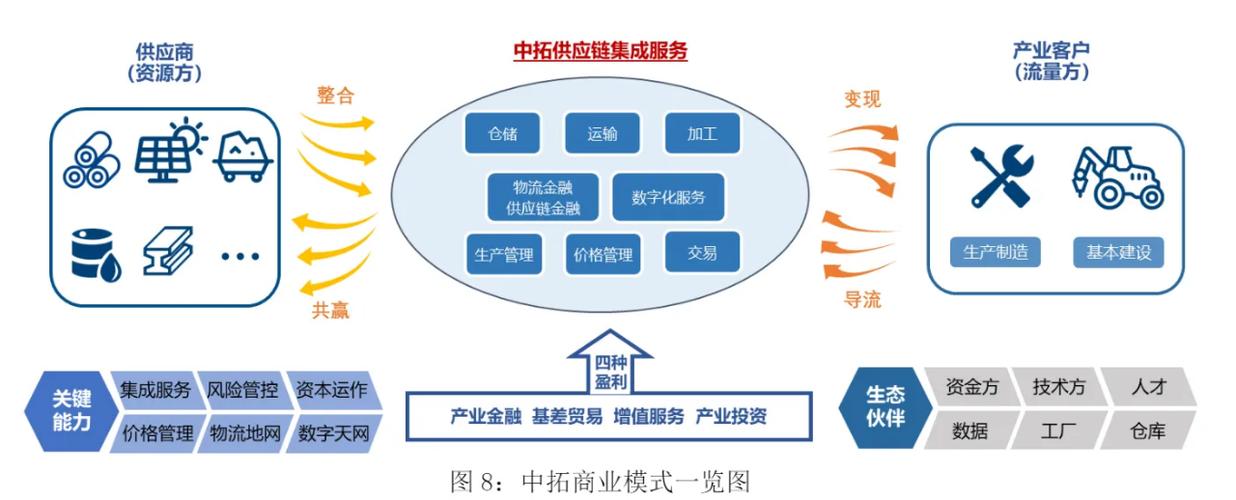 供应链金融脱核_互联网金融概念的体术_医疗器械中标贷数据风控