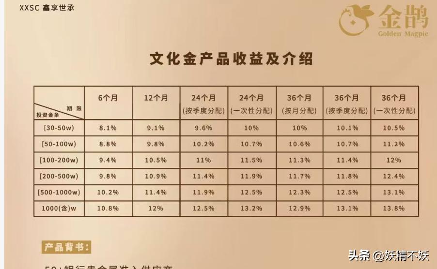 金雅福庞氏骗局_贵金属投资骗局案例分析_黄金委托购销骗局