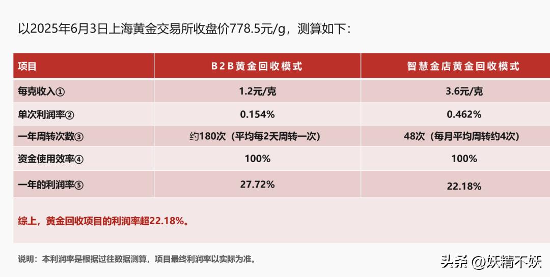 金雅福庞氏骗局_黄金委托购销骗局_贵金属投资骗局案例分析