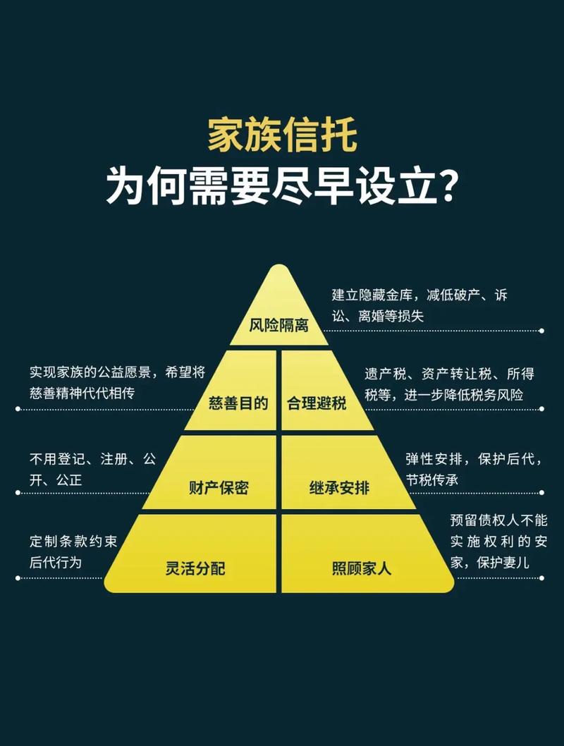 家族信托变味了？高收益信托产品背后，有钱人也在抢额度