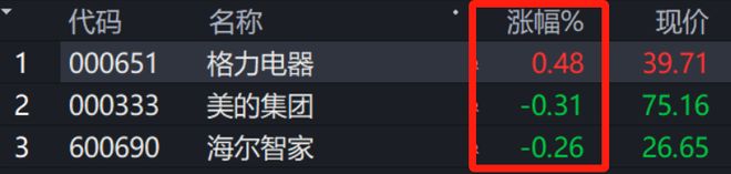 格力电器股东户数增加_格力股票60元可以入手吗_格力电器经销商赞助贝蒂斯