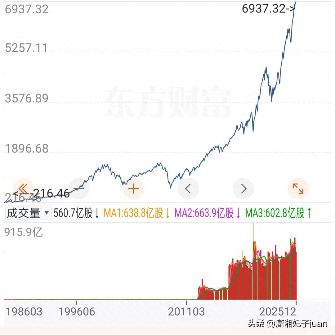 投资高收益信托理财？先看看这招：他靠指数基金实现千万资产