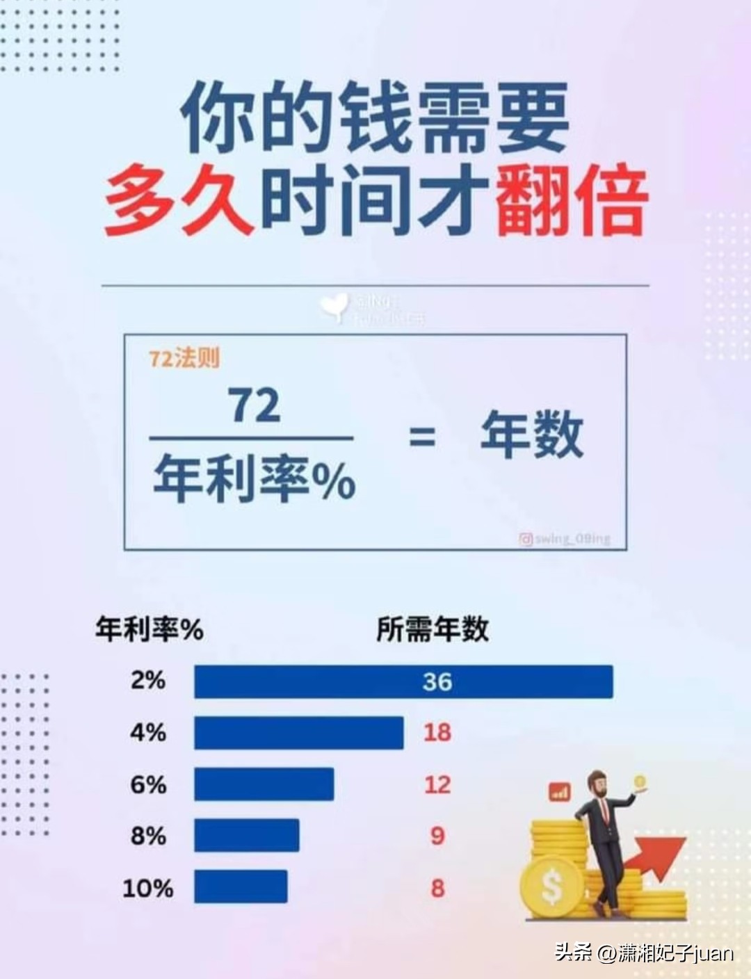 投资标普500指数_极简投资理财_高收益信托理财产品