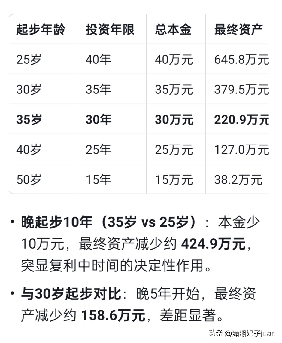 高收益信托理财产品_极简投资理财_投资标普500指数