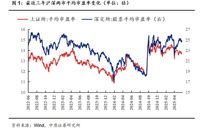 蓝筹股表现解读_今日基金a股行情分析_今日A股市场走势分析