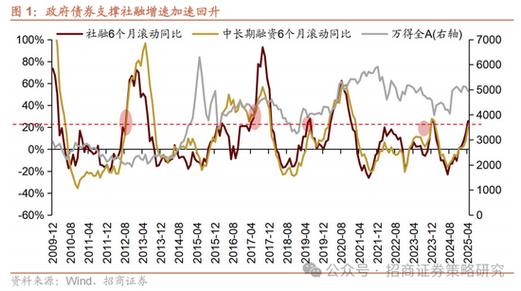 今日基金a股行情分析_蓝筹股表现解读_今日A股市场走势分析