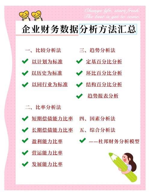 资产管理公司盈利模式_企业管理决策支撑_财务分析与经营分析应用