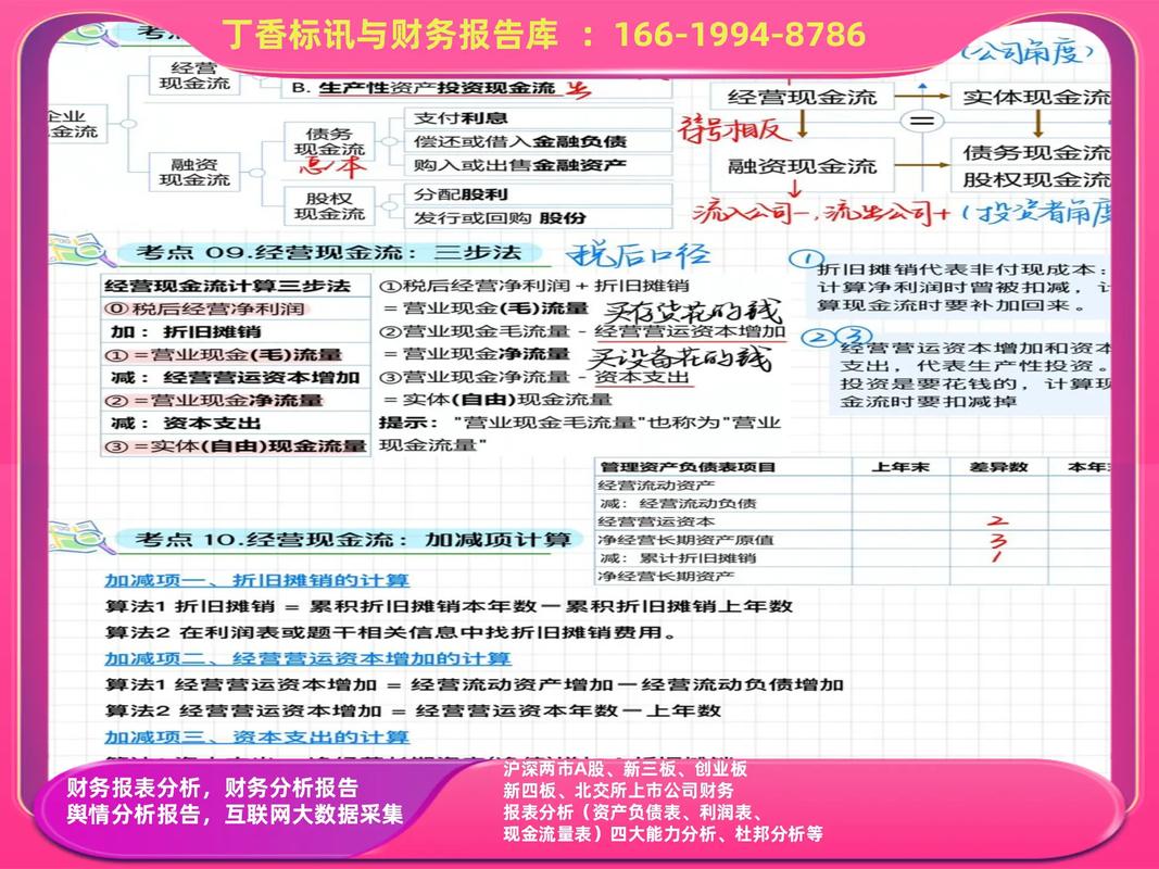 企业管理决策支撑_财务分析与经营分析应用_资产管理公司盈利模式