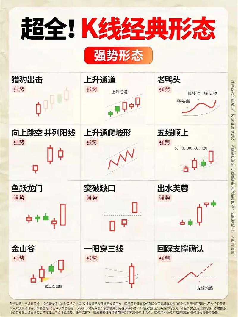 什么是长线投资方法？正确方法及适用股票有哪些？