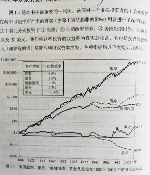 长线投资方法 基本面分析 零风险投资数学模型_长线投资选股原则 基金重仓股 绩优分红股_股票做长线一般多久