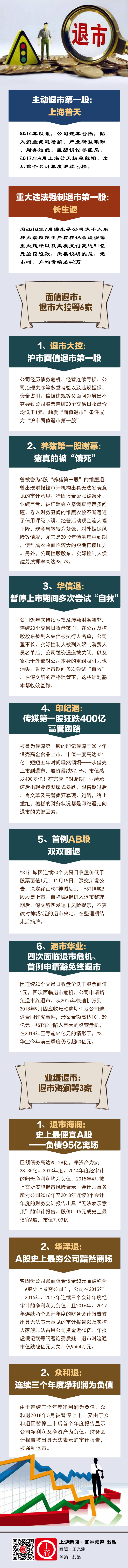 2019年A股退市股分析_老三板股票一览_A股退市公司现状