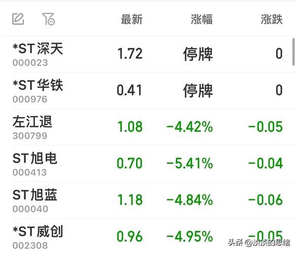 A股退市公司现状_老三板股票一览_2019年A股退市股分析