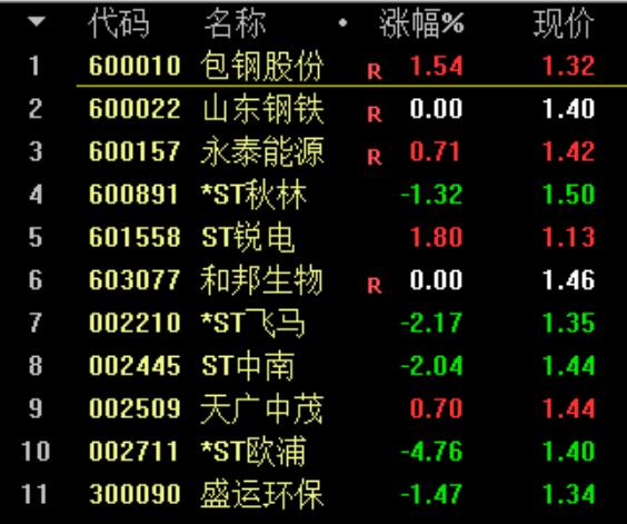 老三板股票一览_A股退市公司现状_2019年A股退市股分析