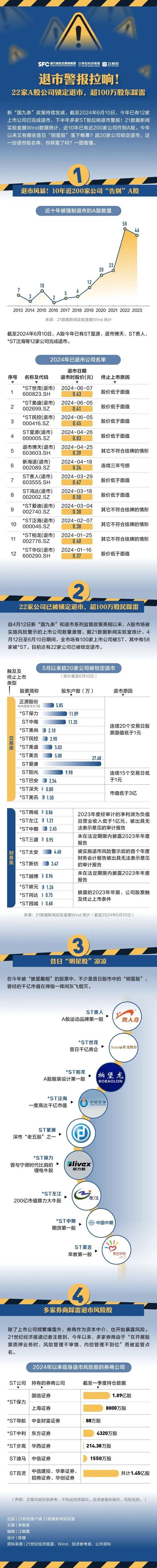 2019年A股退市股分析_A股退市公司现状_老三板股票一览