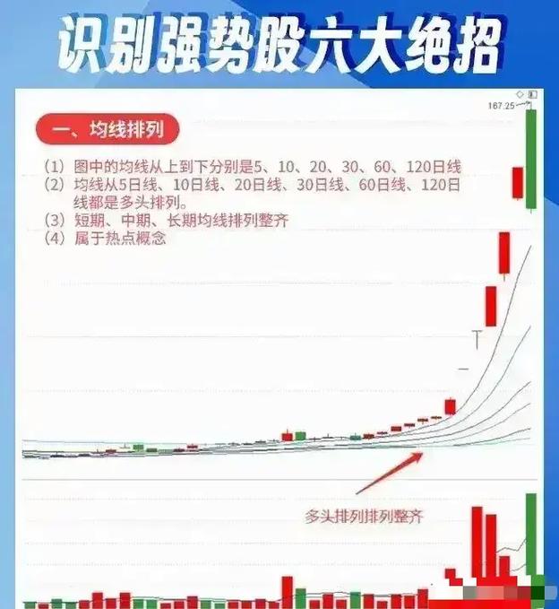 长线投资策略_股票做长线一般多久_炒股票短线技巧