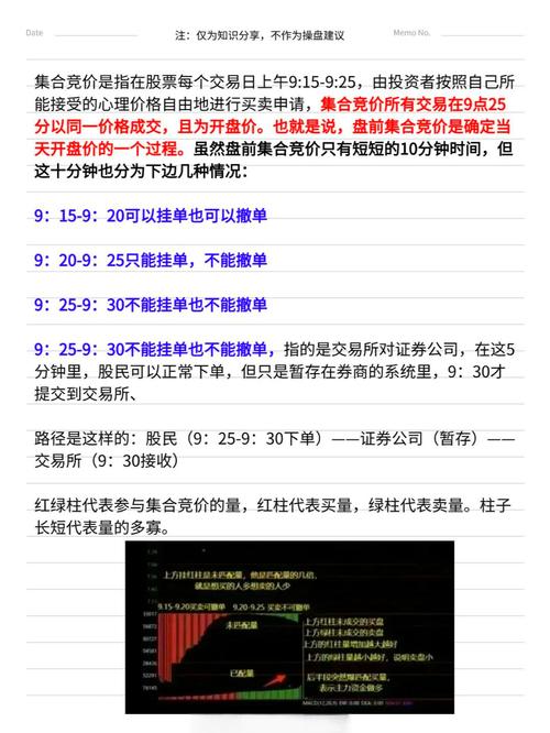集合竞价大逃杀涨停板卖出技巧_涨停了还会下跌吗股票可以卖_涨停板卖出窗口期