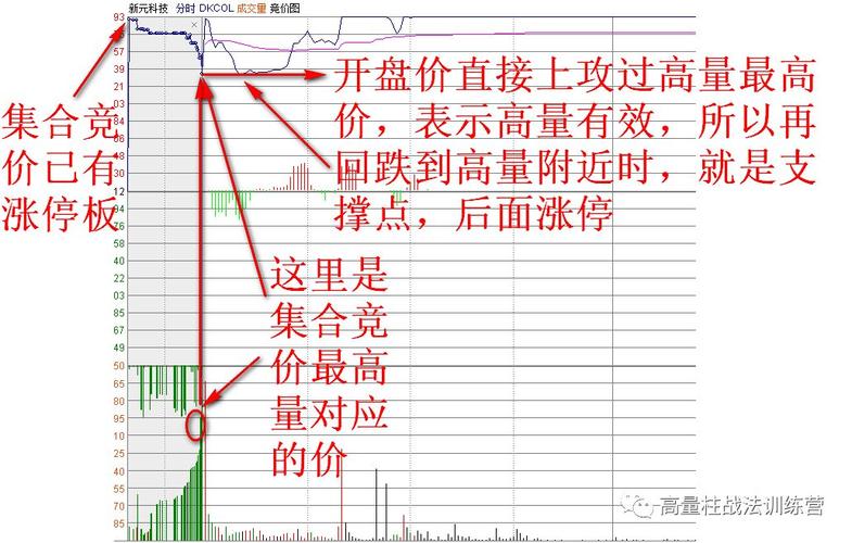 涨停板卖出窗口期_集合竞价大逃杀涨停板卖出技巧_涨停了还会下跌吗股票可以卖