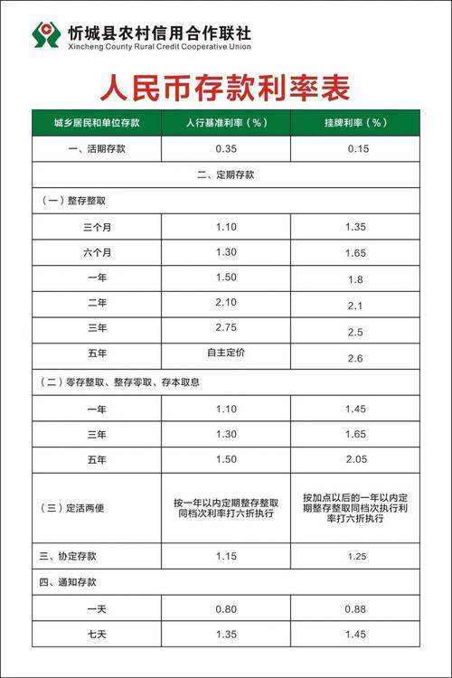 中小银行跟进降息！新三金渐成理财新宠，多家银行利率调整