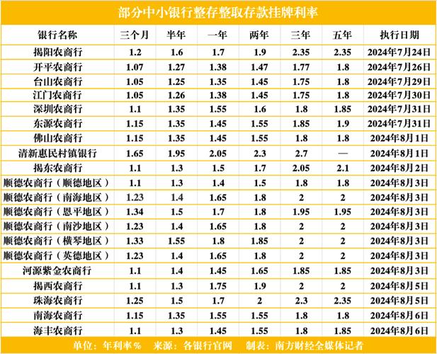 新三金理财新宠_中小银行存款利率下调_中信银行稳健型理财是指什么意思