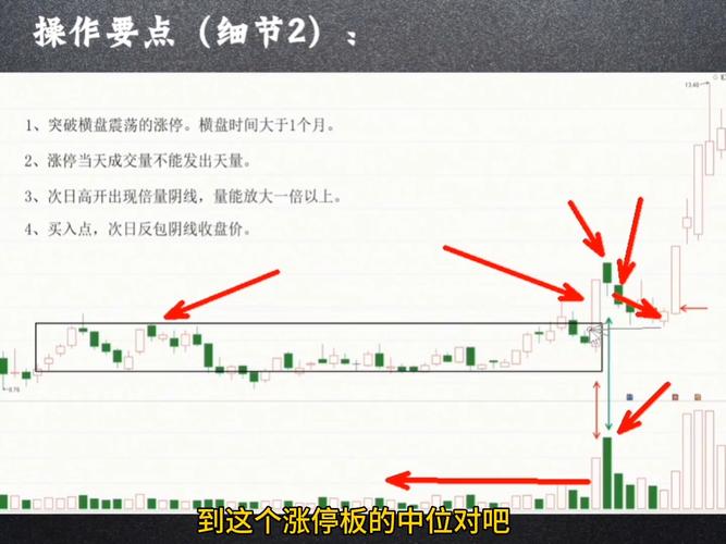 横盘整理行情的形成情况及突破方向概率解析？