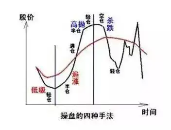 股票低价买入涨了还适合买入门吗_绩差低价股风险_低价股投资价值