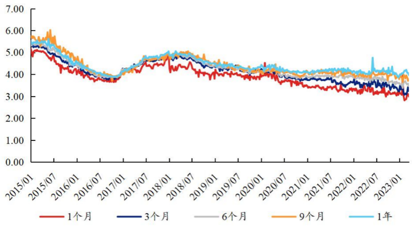 互联网宝宝收益率下滑、用户量降，投资者该如何组合理财？