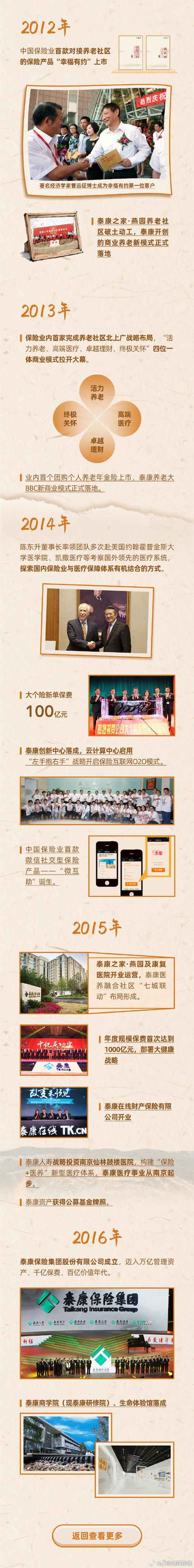 泰康在线十周年发展回顾_互联网金融概念的体术_互联网保险行业发展趋势