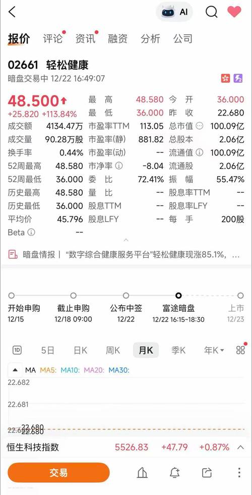 大健康板块股票有哪些_AI数字健康平台商业价值_轻松健康集团港股上市