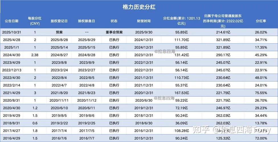 格力电器全球经销商大会_格力股票60元可以入手吗_格力空调老挝市场份额