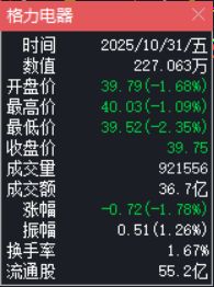 格力股票60元可以入手吗_格力电器全球经销商大会_格力空调老挝市场份额
